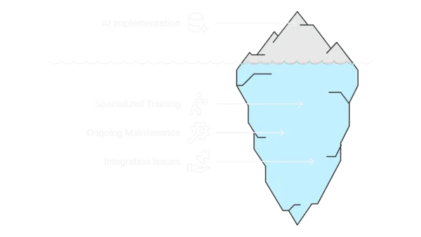 The-Hidden-Costs-of-AI-Workflows