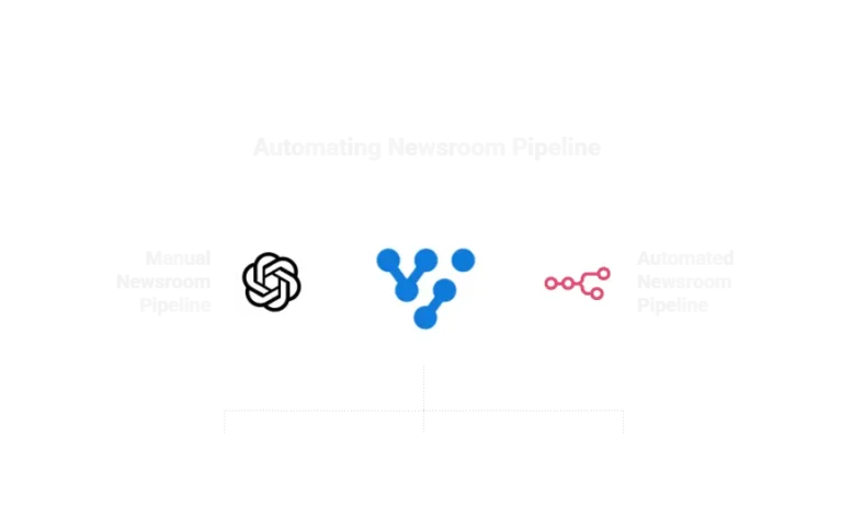 AI-News-Automation