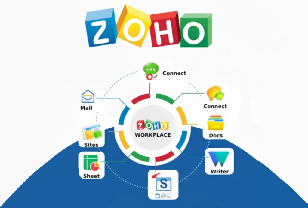 Automate Zoho CRM Workflows for Sales Teams